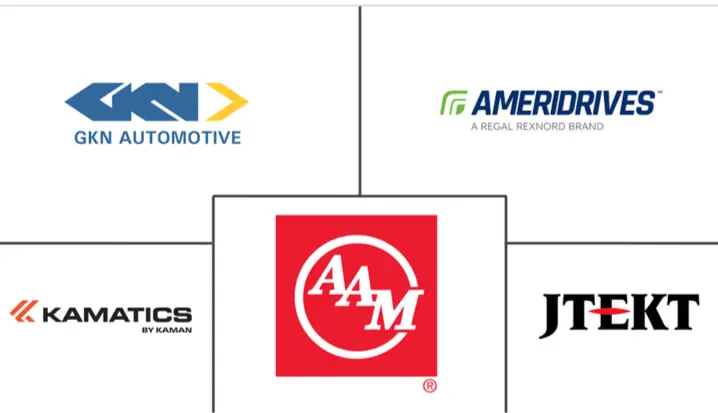 汽车传动系统联轴器市场规模