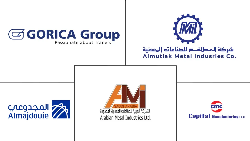 GCC 拖车市场规模