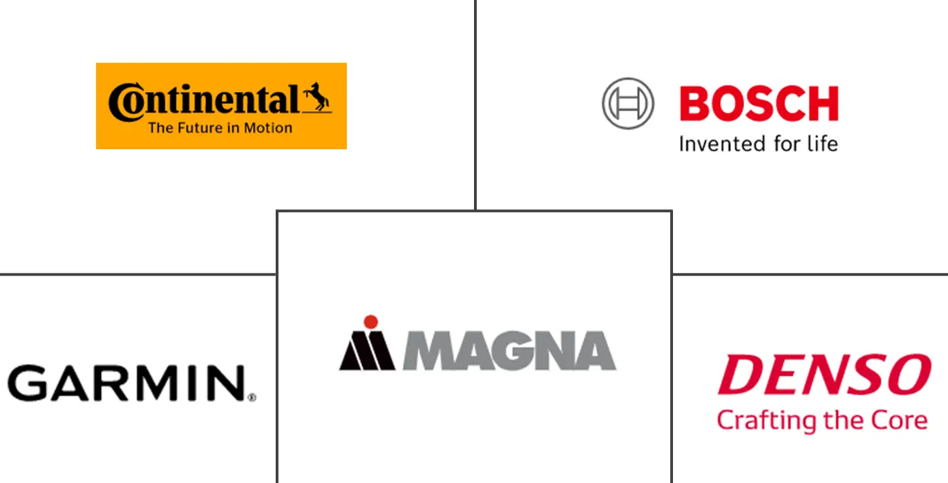 俄罗斯汽车摄像头市场规模