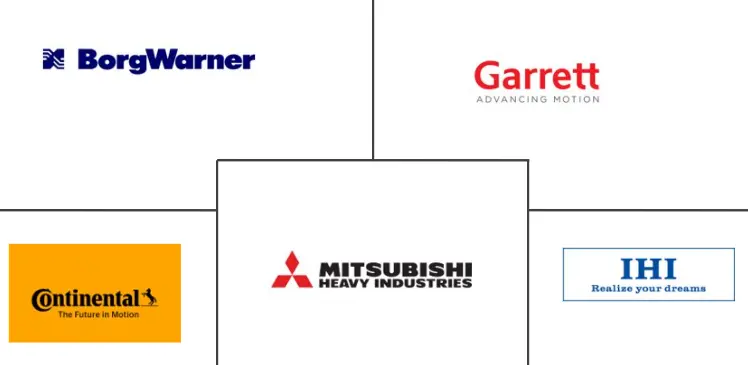 汽车涡轮增压器市场规模及份额