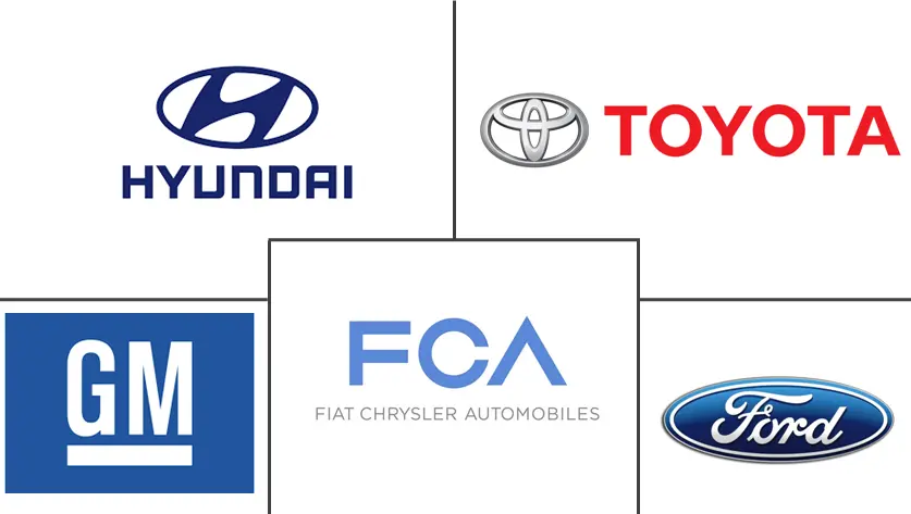 高性能卡车市场规模