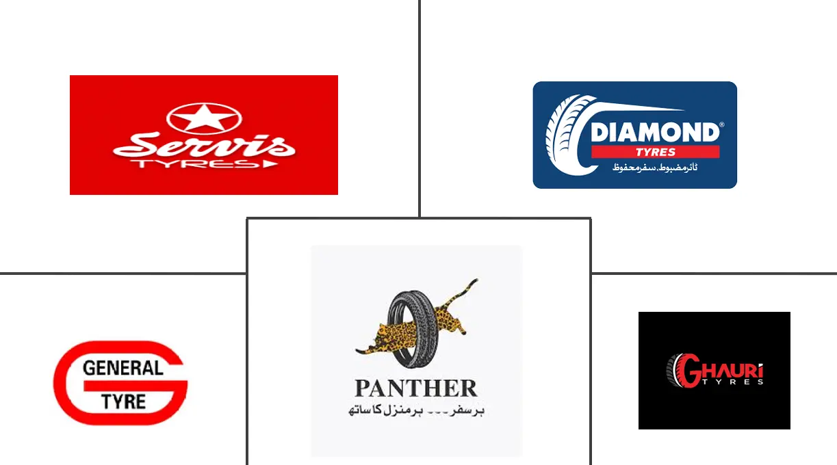 巴基斯坦轮胎市场规模及份额