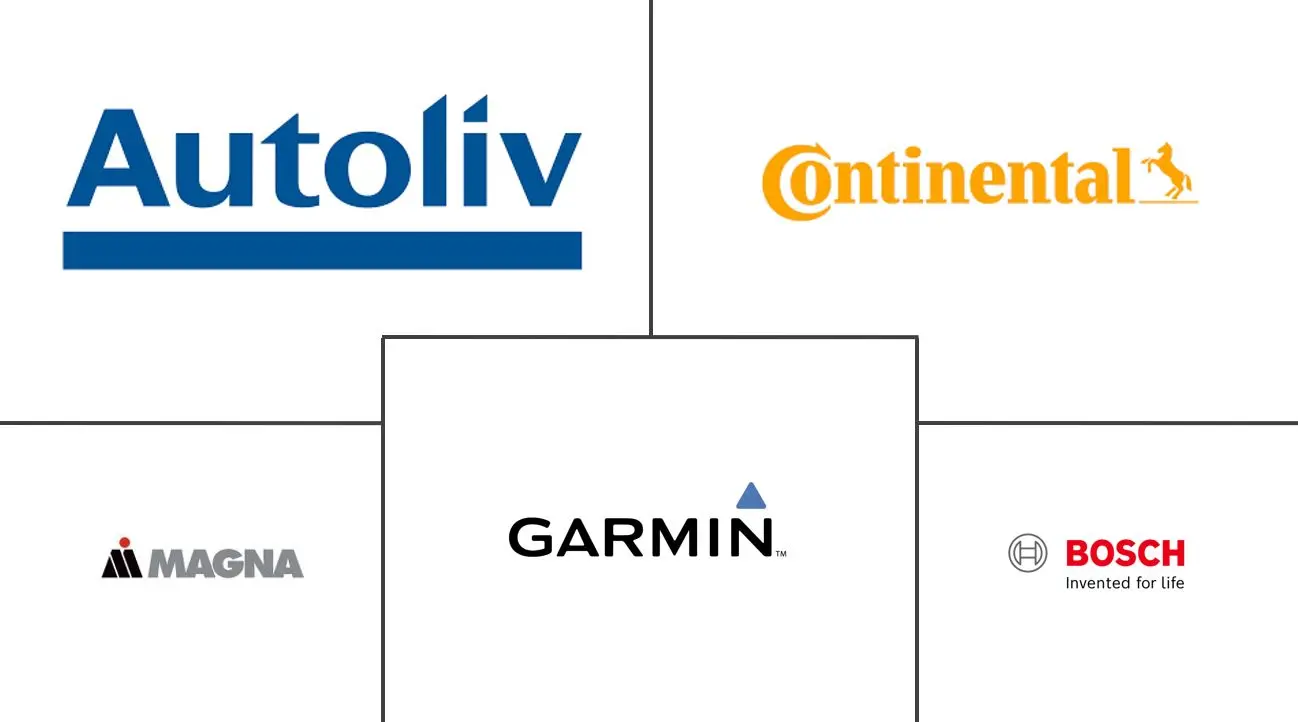 拉丁美洲汽车摄像头市场规模