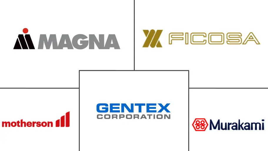 汽车外后视镜市场规模