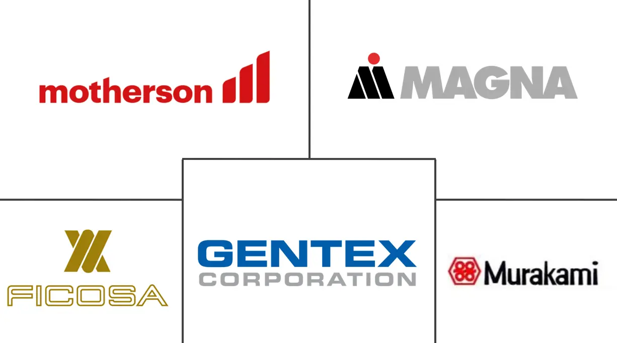 汽车后视镜市场规模