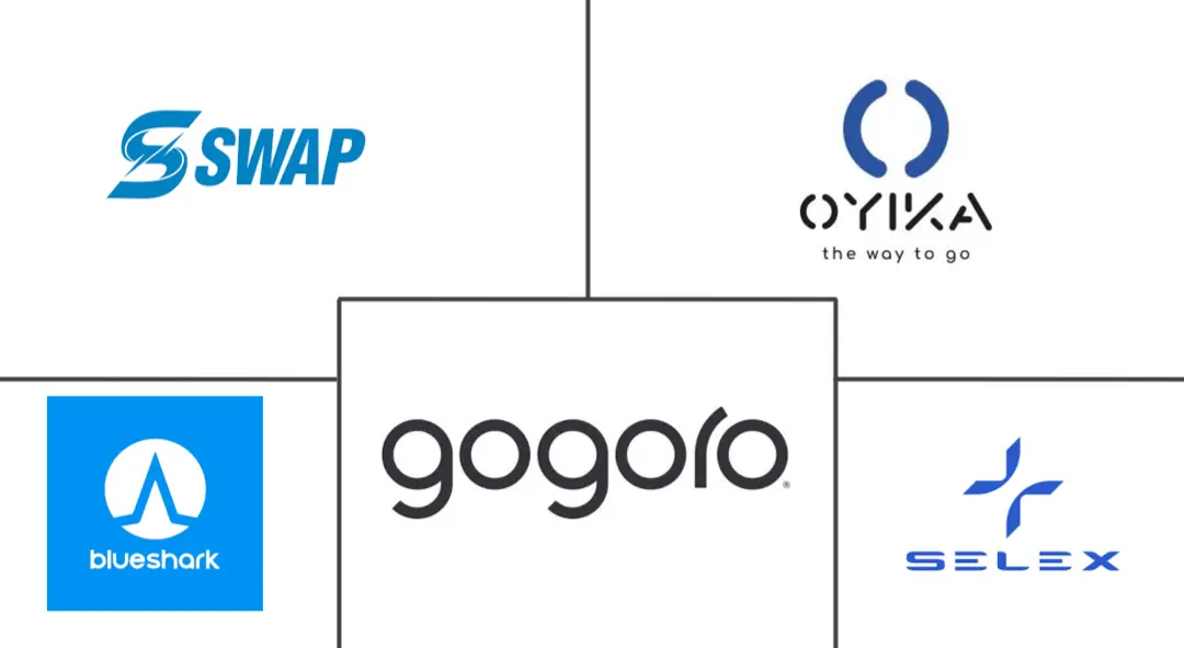 东南亚电池交换市场规模和份额