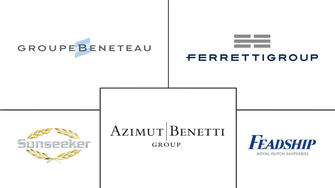 欧洲休闲划船市场规模和份额