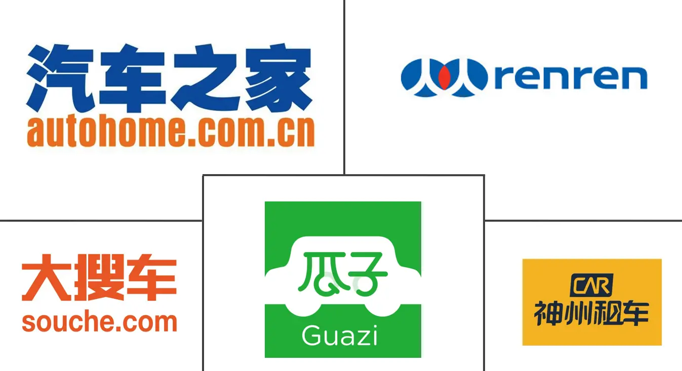 中国二手车市场规模及份额