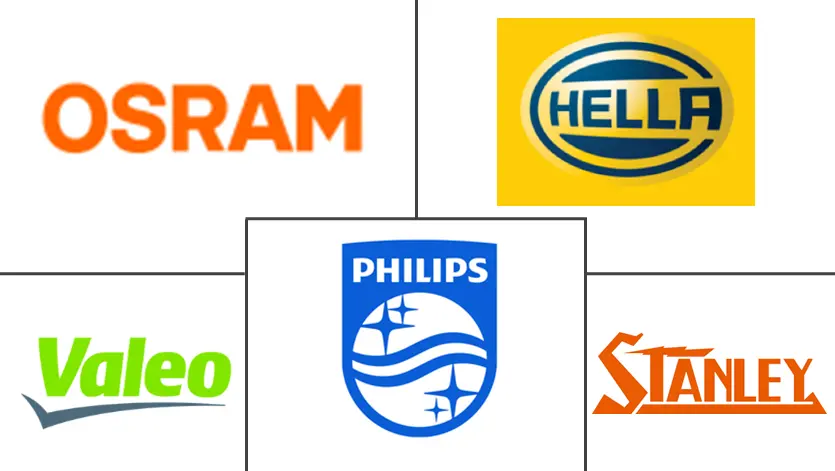 汽车自适应照明系统市场规模