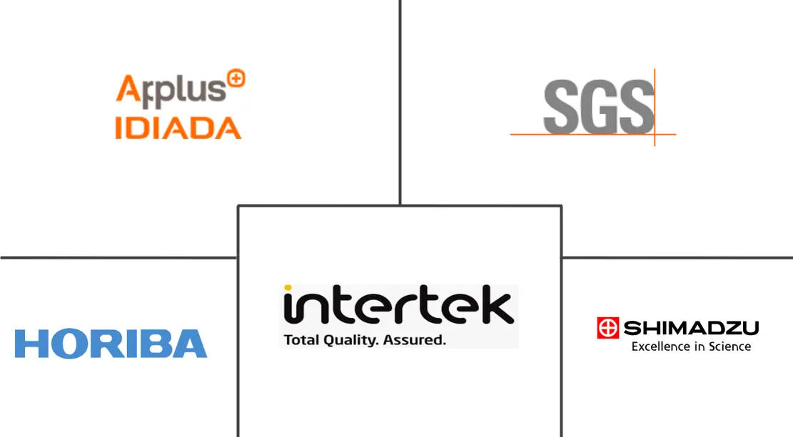 日本汽车排放标准和影响分析市场规模和份额分析