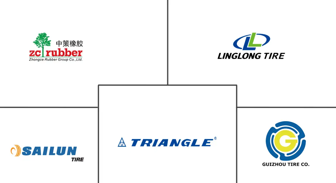 中国轮胎市场规模及份额