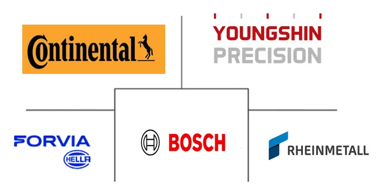 汽车电动真空泵市场规模及份额