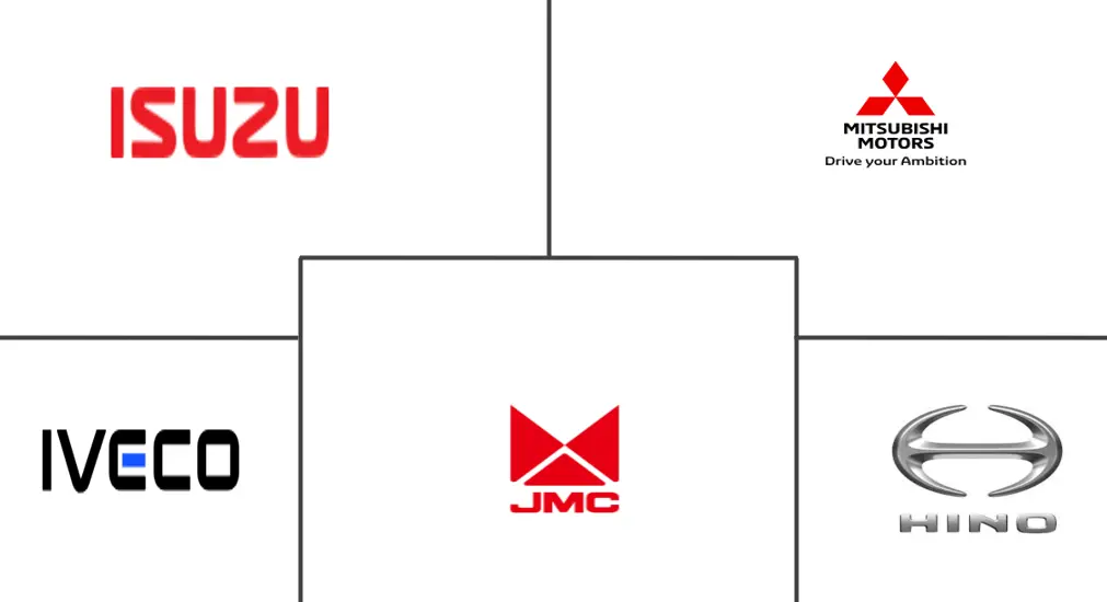 菲律宾商用车市场规模