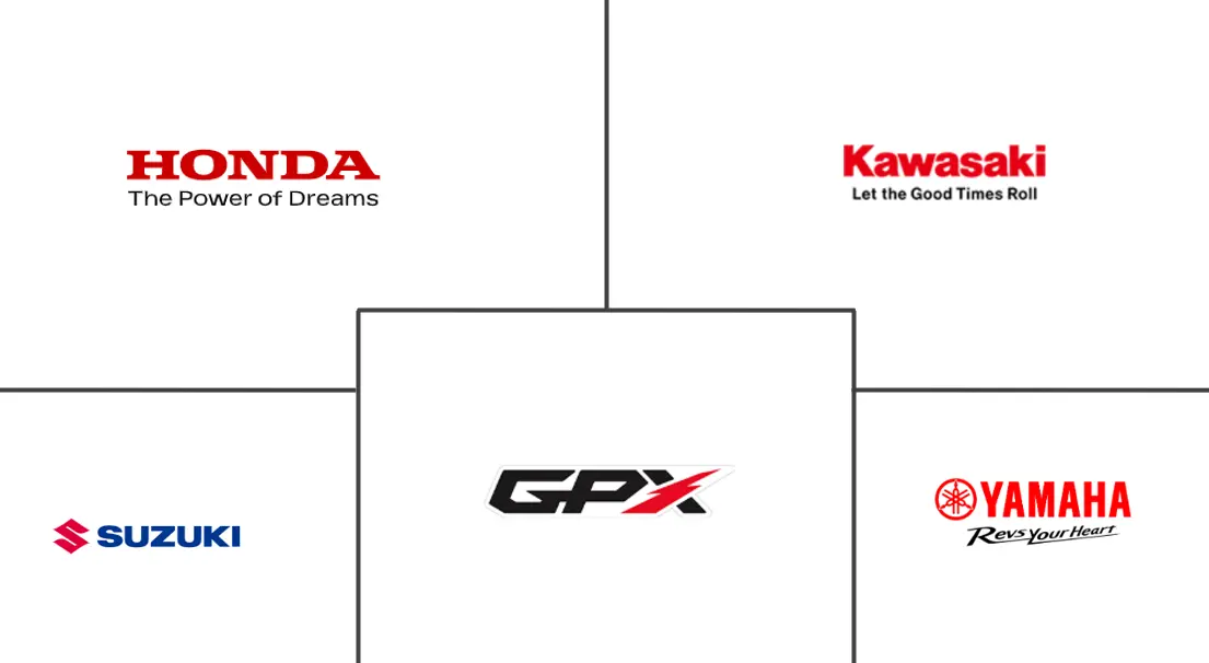 泰国两轮车市场规模及份额