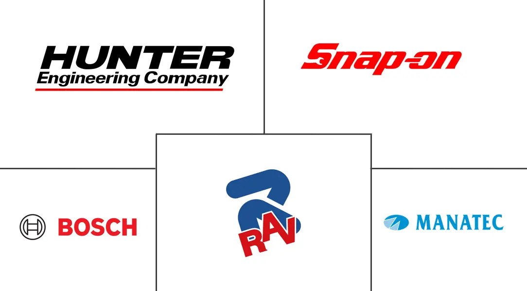 四轮定位设备市场规模及份额