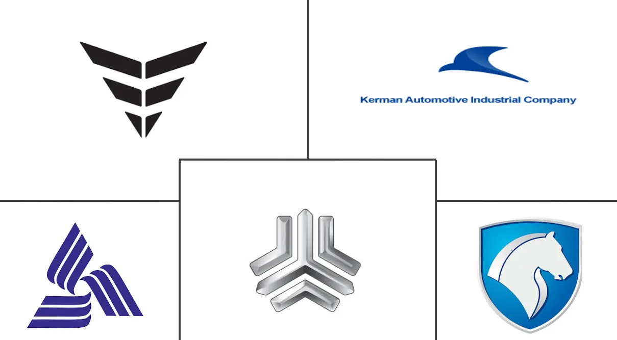 伊朗汽车市场规模及份额