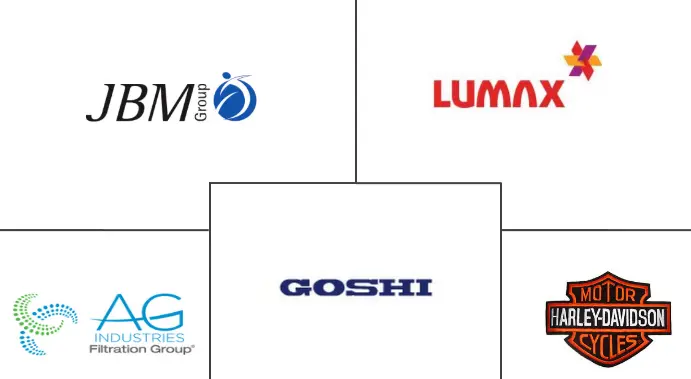 两轮车油箱市场规模