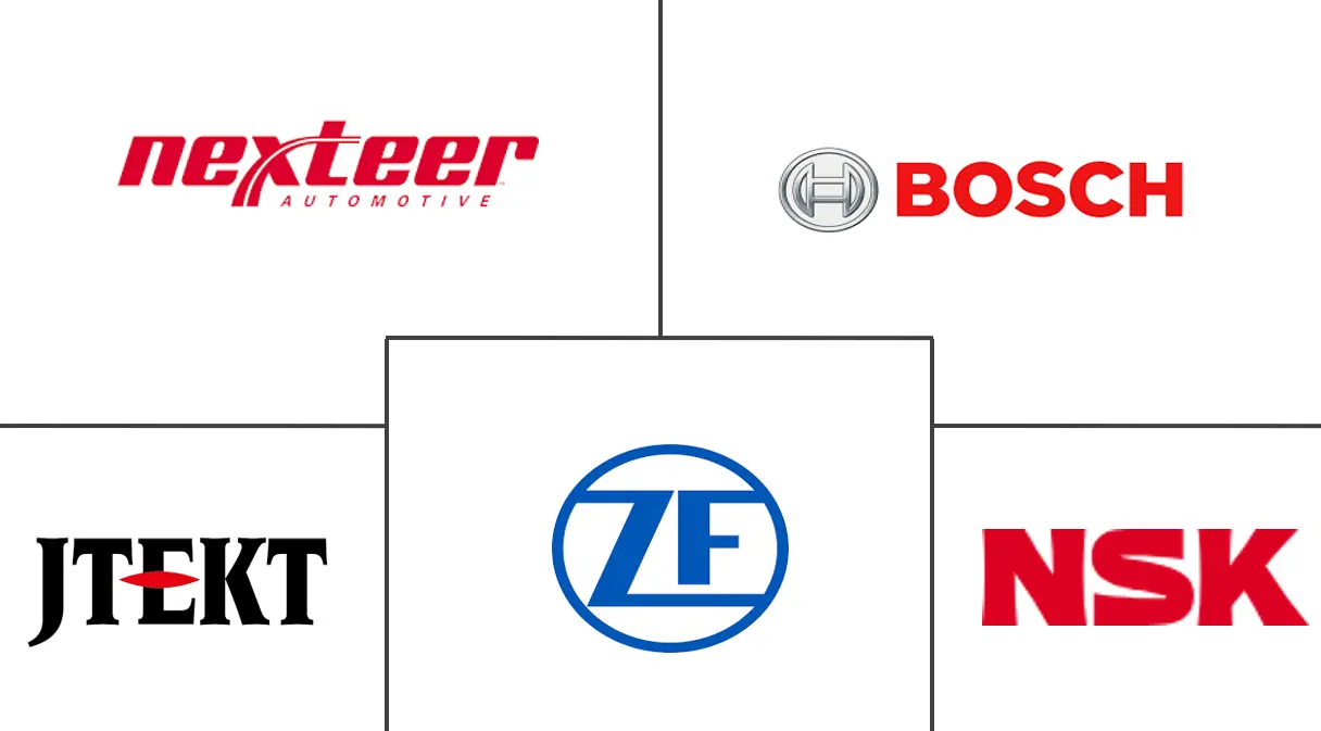 汽车折叠式转向柱市场规模及份额