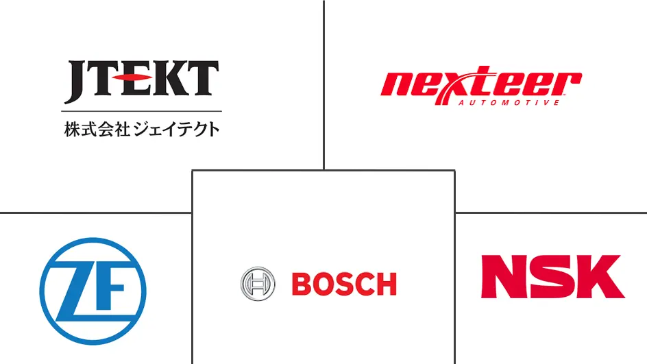 汽车电动助力转向ECU市场规模