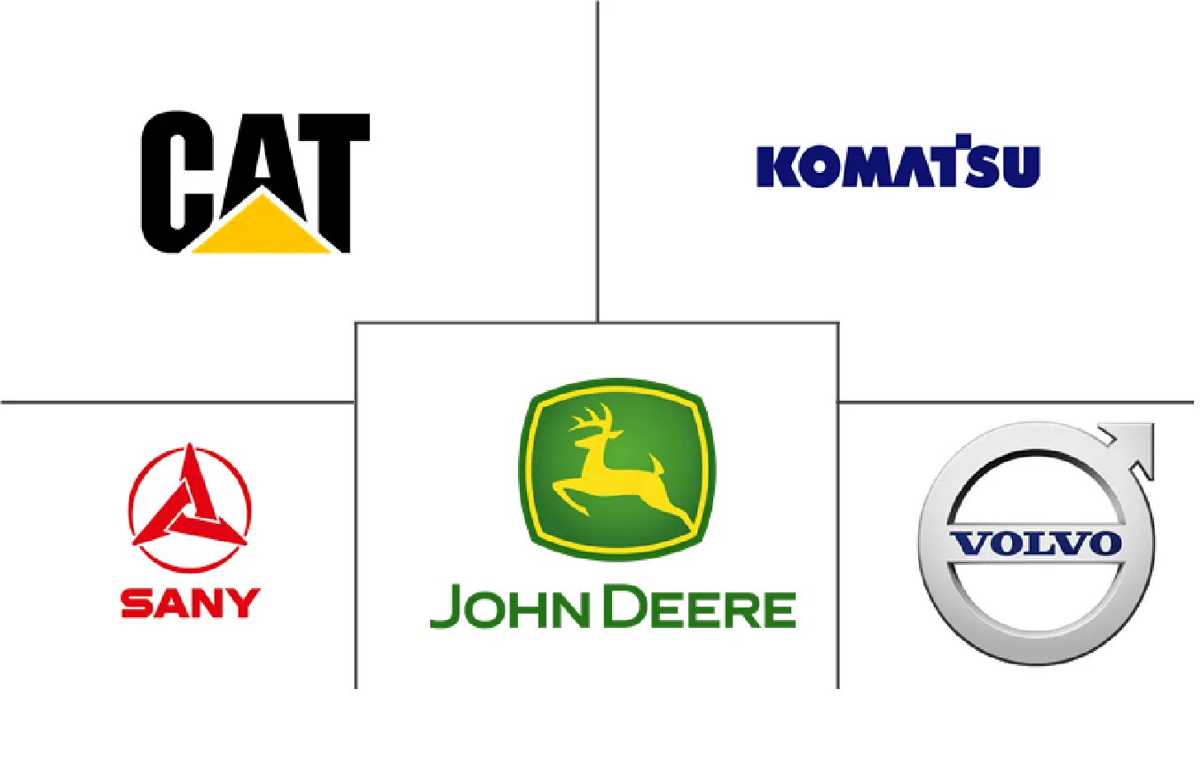 平地机市场规模