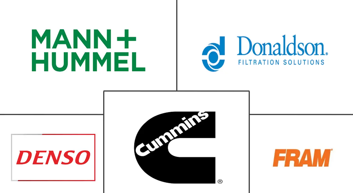美国汽车空气滤清器市场规模和份额分析