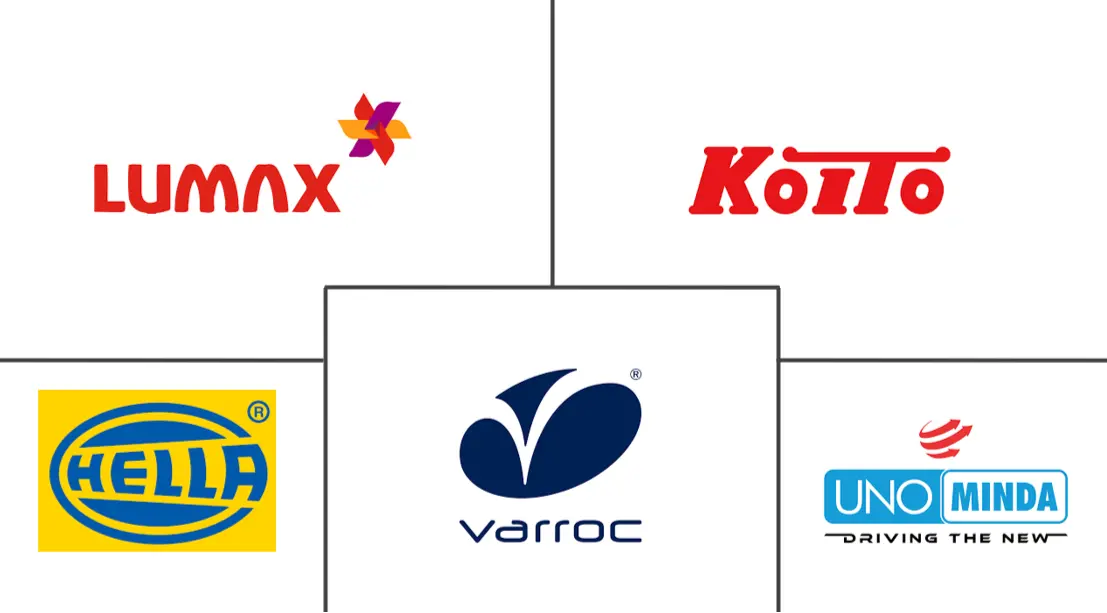 印度汽车照明市场规模及份额