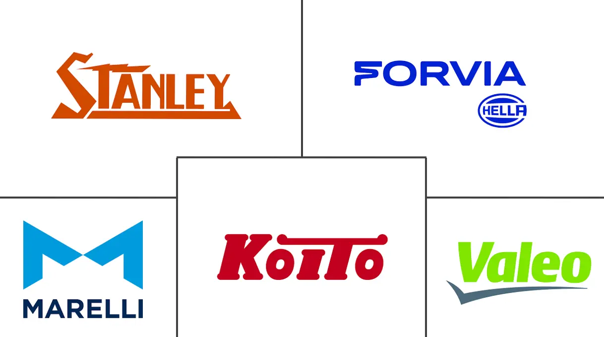 汽车雾灯市场规模及份额