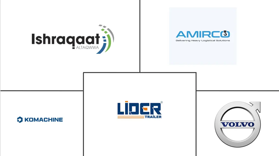 伊拉克拖车市场规模