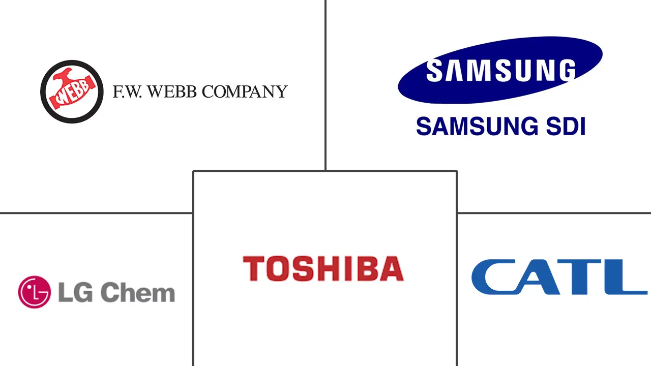 矿山机械电池市场规模