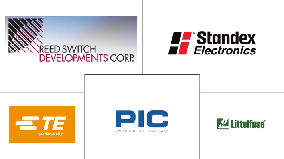 俄罗斯汽车干簧传感器/开关市场规模和份额分析