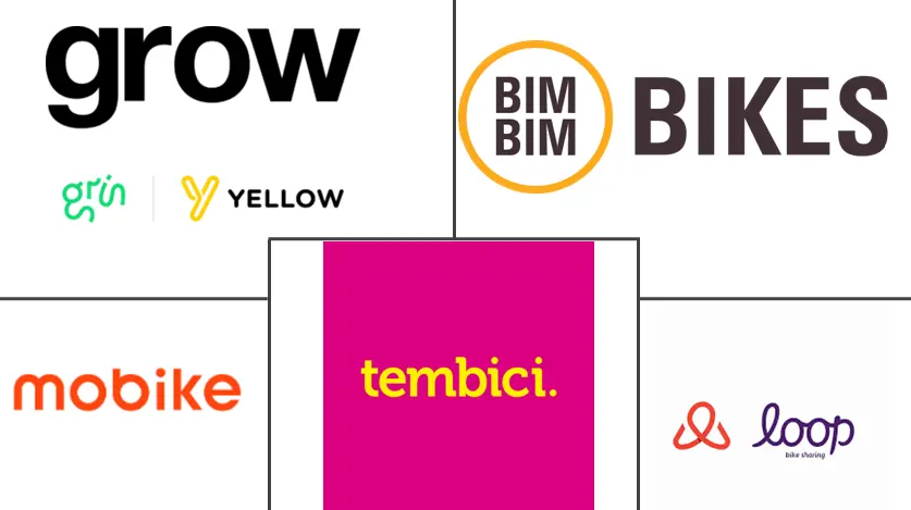 拉丁美洲自行车共享市场规模