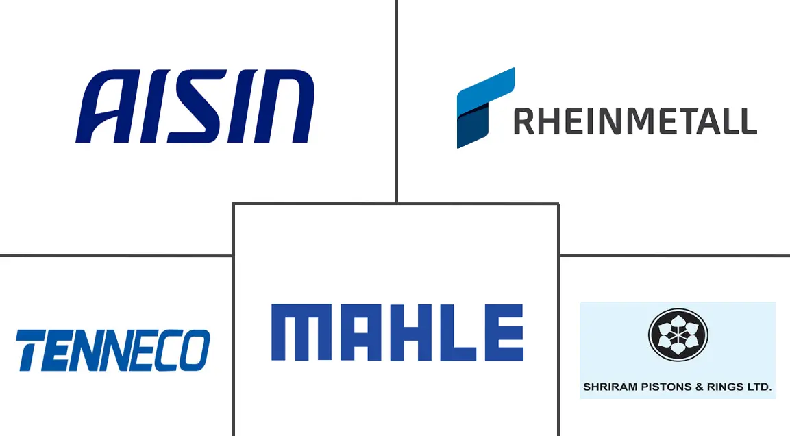 汽车活塞销市场规模及份额
