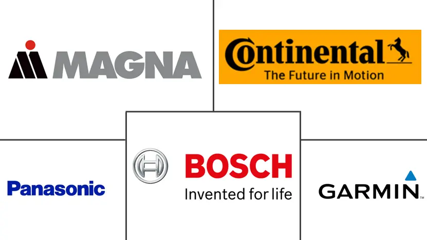 墨西哥汽车摄像头市场规模