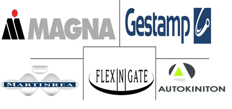 北美汽车钢冲压件市场规模及份额