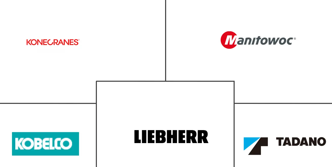 欧洲起重机市场规模