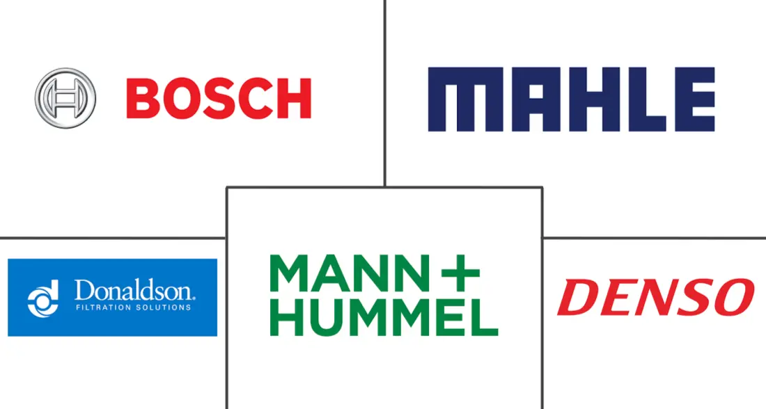 机油滤清器市场规模及份额