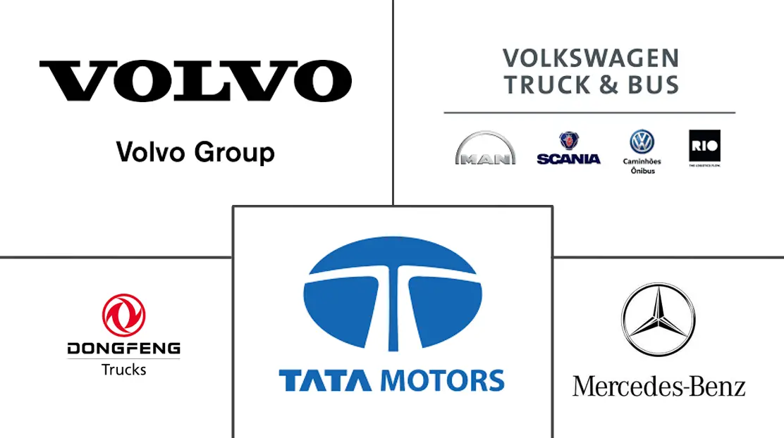 阿联酋商用车市场规模