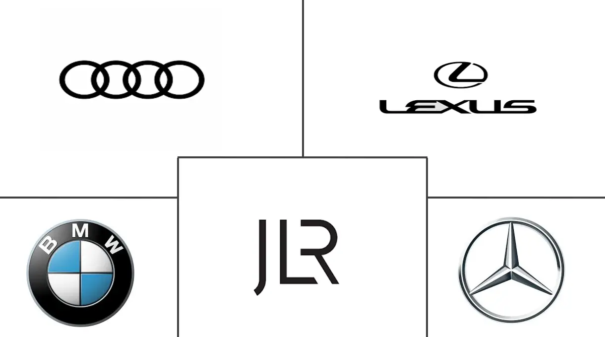 豪华SUV市场规模及份额