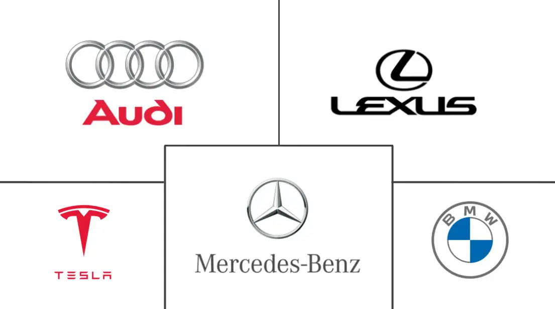 中国豪华车市场规模及份额