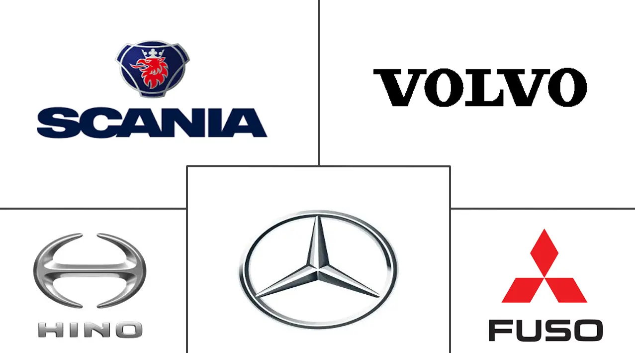 智利商用车市场规模