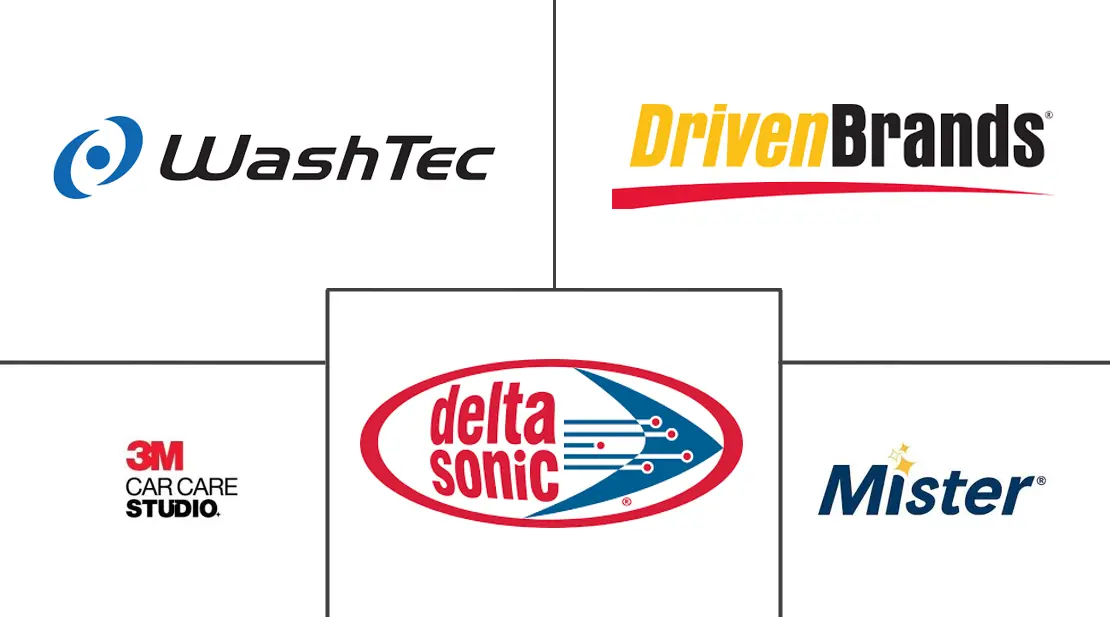 汽车美容服务市场规模和份额