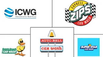 北美洗车市场规模及份额