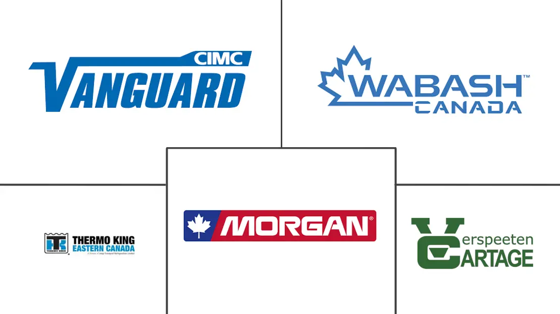 加拿大冷藏车市场规模