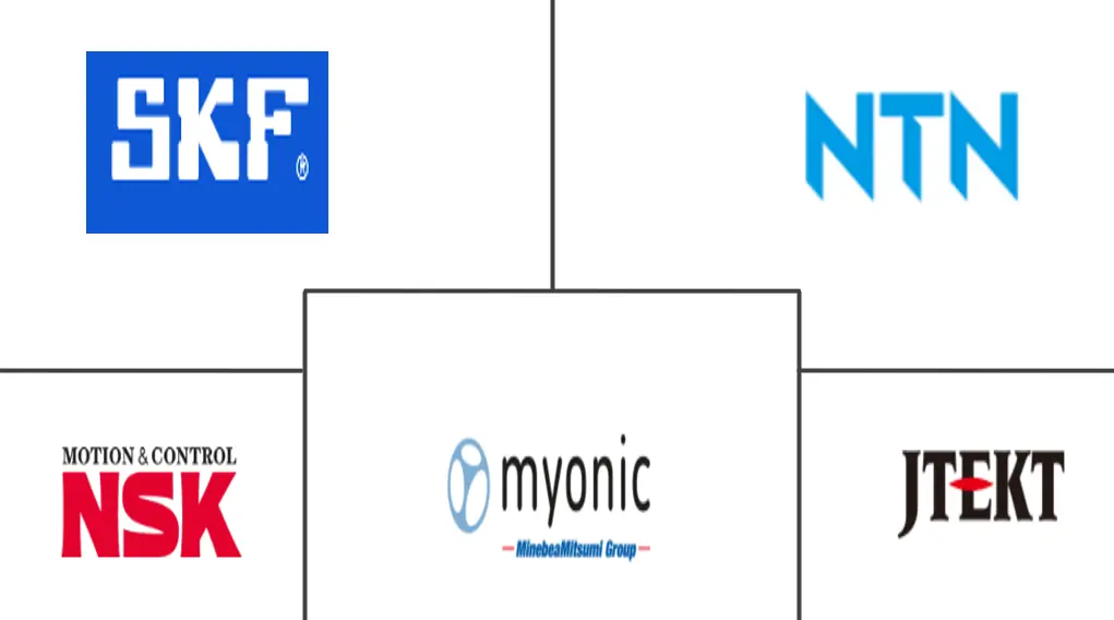 北美汽车轴承市场规模