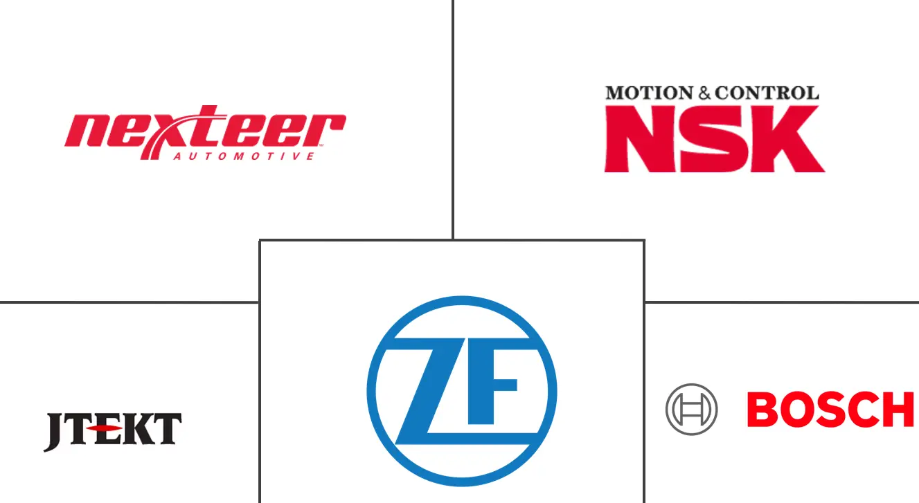 欧洲电动助力转向市场规模