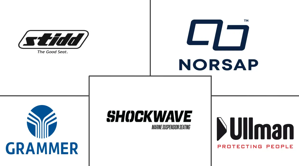 船用座椅市场规模和份额