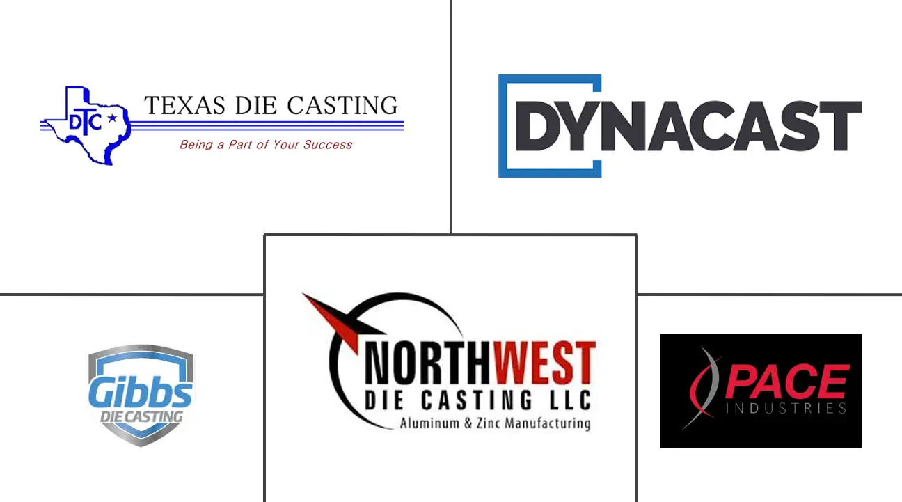 北美汽车零部件锌压铸市场规模和份额分析