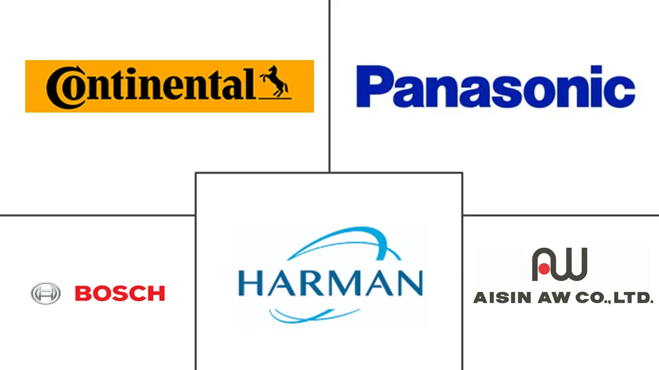 亚太地区汽车信息娱乐系统市场规模