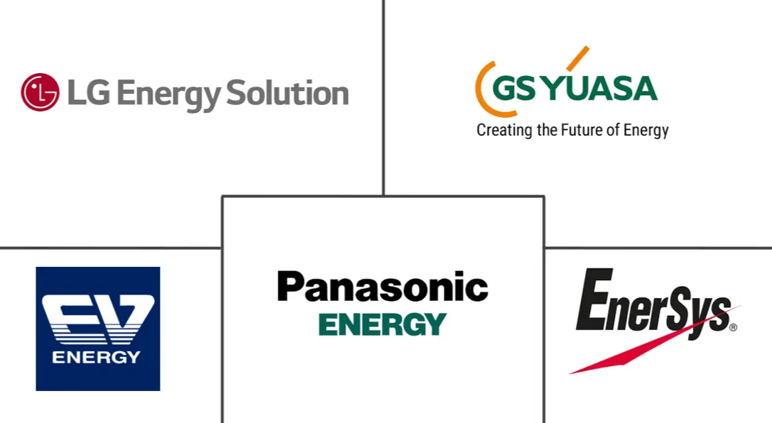 电动汽车镍基电池市场规模及份额