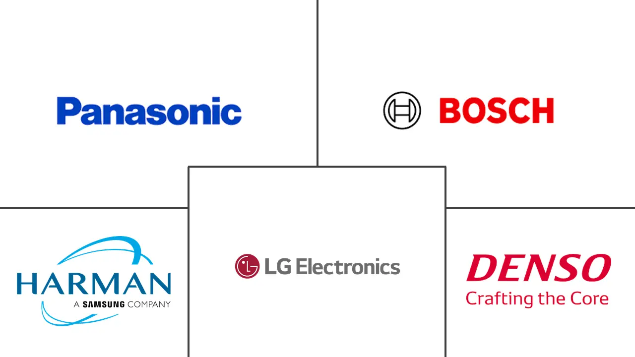 汽车导航系统市场规模